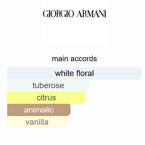 My Way Giorgio Armani 90ml