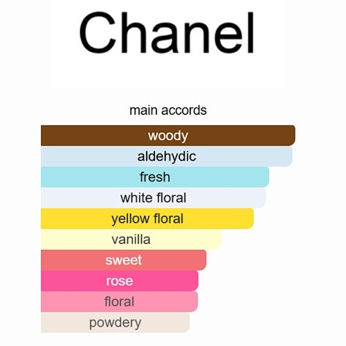 Chanel No 5 Eau de Parfum Chanel 100ml