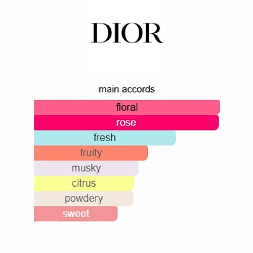 Miss Dior Blooming Bouquet Dior 100ml