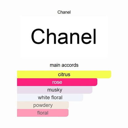Coco Mademoiselle L'Eau Privée Chanel 100ml