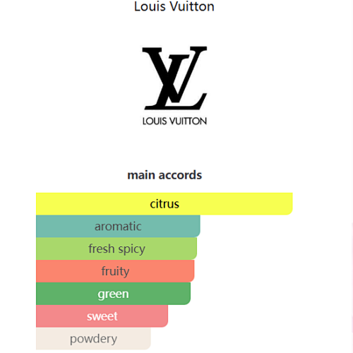 Pacific Chill Louis Vuitton 100ml