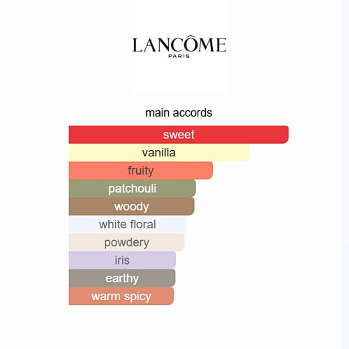 La Vie Est Belle Lancôme 75ml