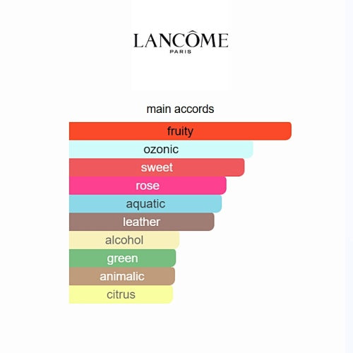 La Vie est Belle L'Elixir Lancôme 75ml