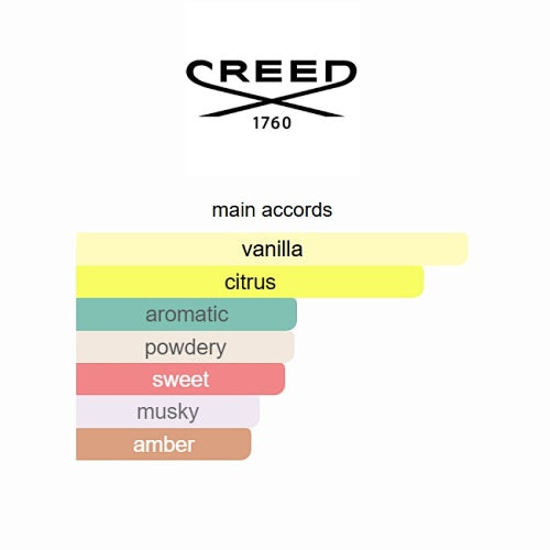 Sublime Vanille Creed 75ML