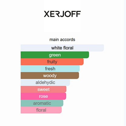 Accento Overdose Xerjoff 100ML