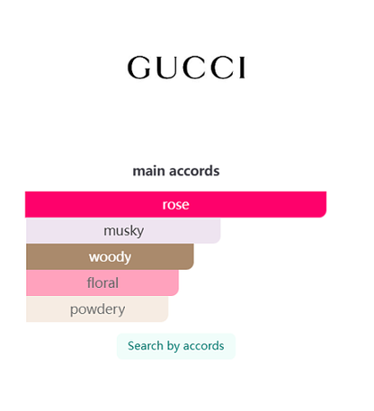 A Song For The Rose Eau de Parfum Gucci 100ml
