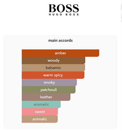Bottled Absolu Hugo Boss 100ML