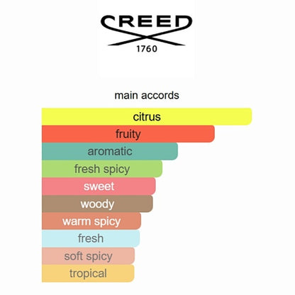 Absolu Aventus 2025 Creed 100ml