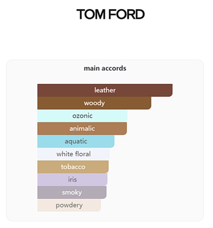 Ombré Leather Parfum Tom Ford 100ML