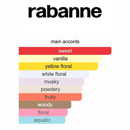 Million Gold For Her Rabanne 90ML
