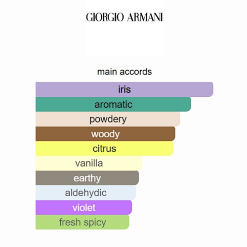 Armani Code Parfum Giorgio Armani 125ml