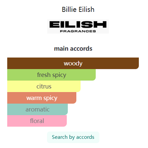 Eilish No 2 Billie Eilish 100ml