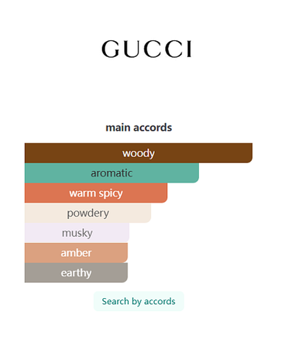 Muschio di Luce Gucci 100ml