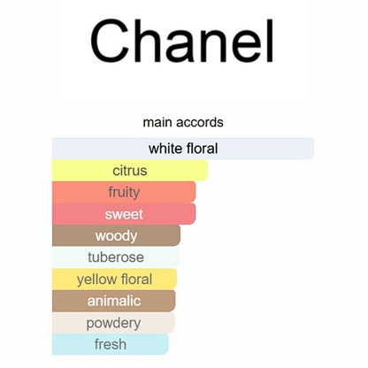 Gabrielle Essence Chanel 100ml