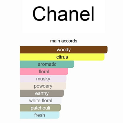 Chance Eau Fraiche Chanel 100ML