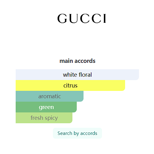 Fiori di Neroli Gucci 100ml