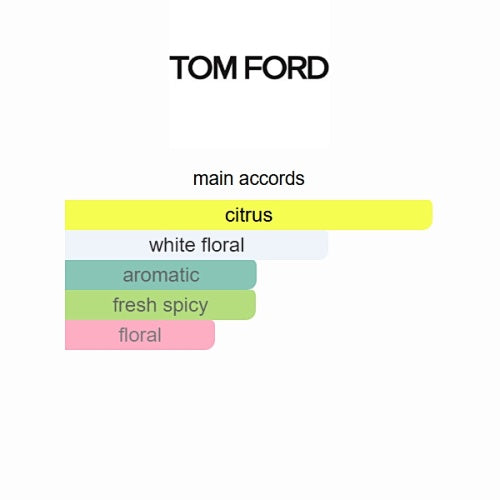 Neroli Portofino Tom Ford