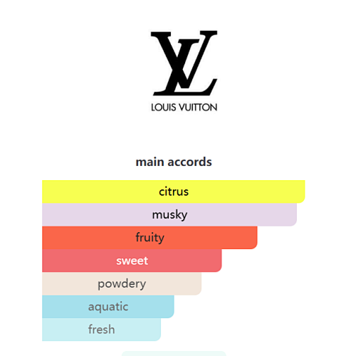 California Dream Louis Vuitton 100ml