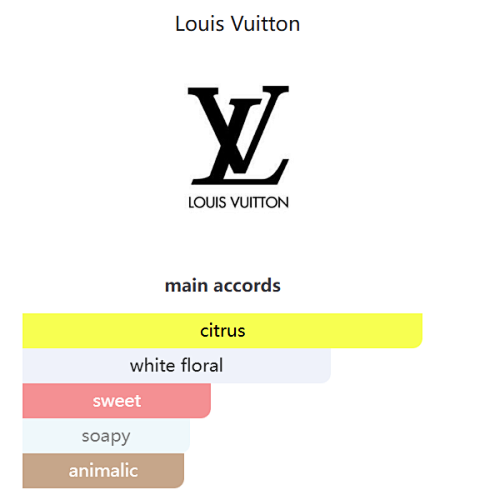 Sun Song Louis Vuitton 100ml