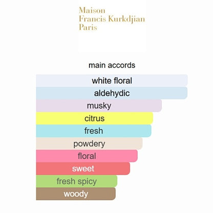 724 Maison Francis Kurkdjian 70ML