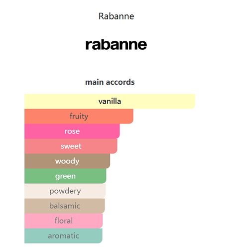 1 Million Elixir Rabanne 100ml
