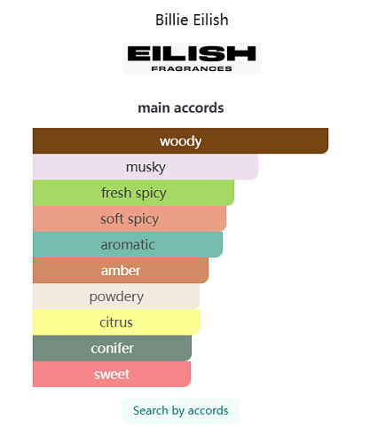 Eilish No.3 Billie Eilish 100ml