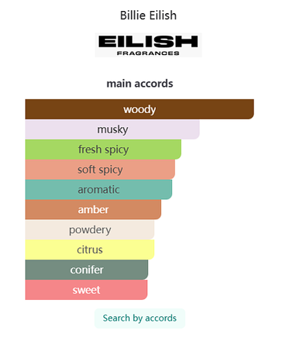Eilish No.3 Billie Eilish 100ml