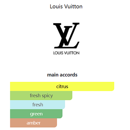 Imagination Louis Vuitton 100ml