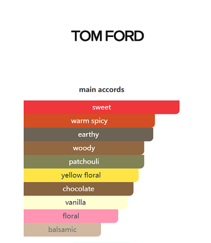 Black Orchid Reserve Tom Ford 100ml