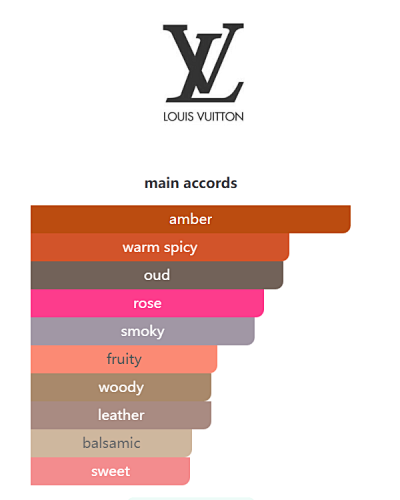 Ombre Nomade Louis Vuitton 100ml