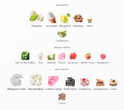 Yum Pistachio Gelato 33 Kayali Fragrances 100ML