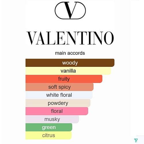 Valentino Donna Born In Roma Valentino 100ml
