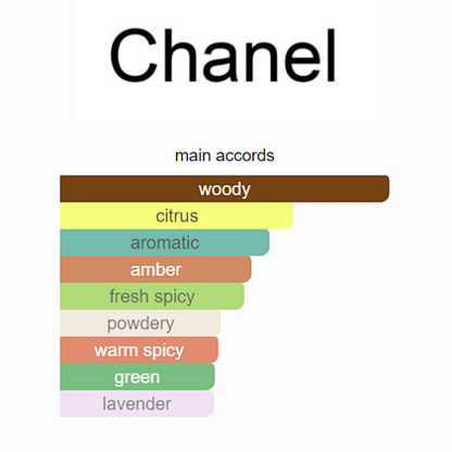 Bleu de Chanel Parfum Chanel 100ml