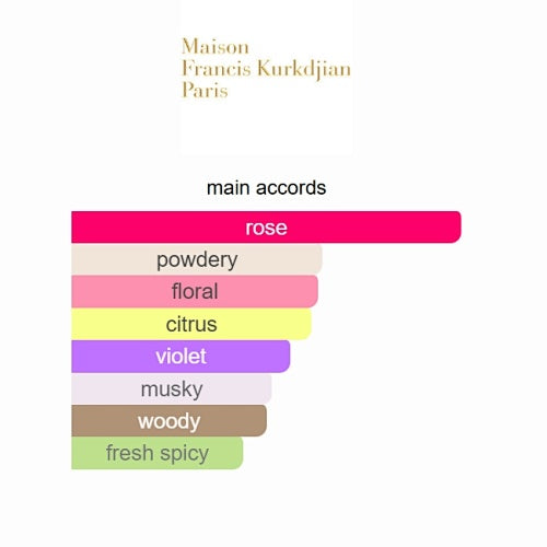 A La Rose Maison Francis Kurkdjian 70ml