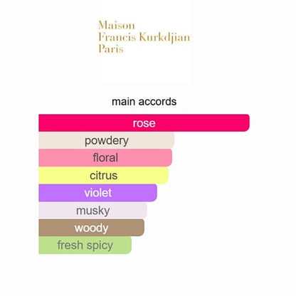 A La Rose Maison Francis Kurkdjian 70ml