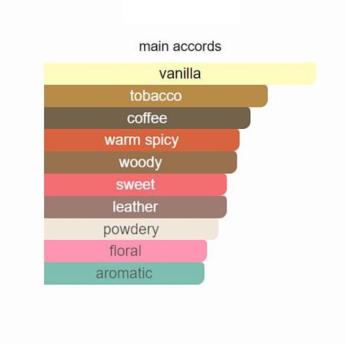 Vanille Fatale (2024) Tom Ford 100ml