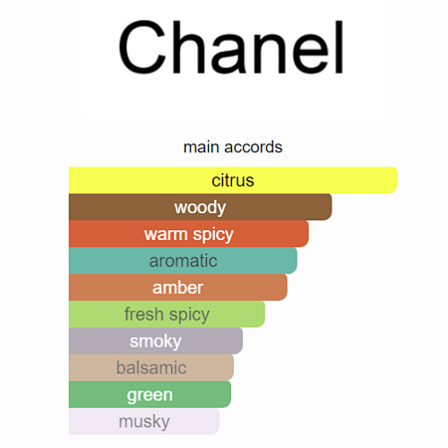Bleu de Chanel Chanel 100ml
