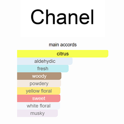 Chanel No 5 L'Eau Chanel 100ML