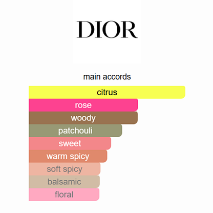 Miss Dior Eau de Parfum (2017) Dior 100ML