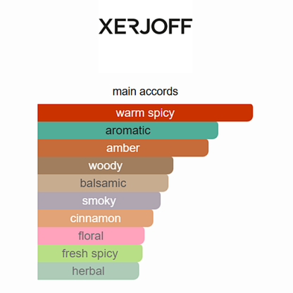 XJ 1861 Zefiro Xerjoff 100ML