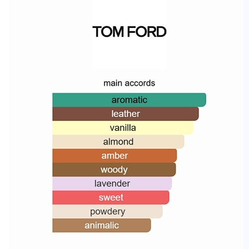 Fucking Fabulous Tom Ford 100ml