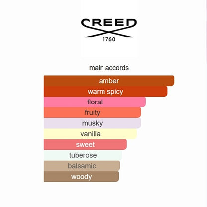 Queen of Silk Creed 75ML