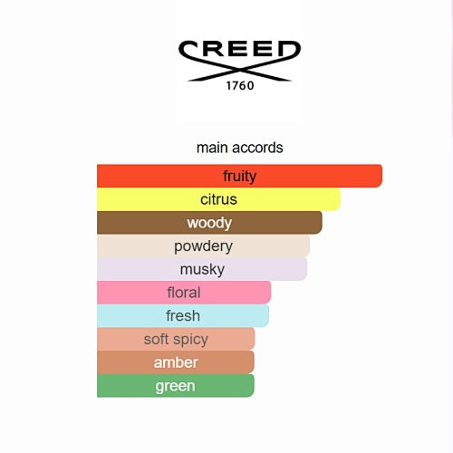 Aventus for Her Creed 100ML