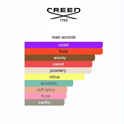 Fragaria Creed 75ml