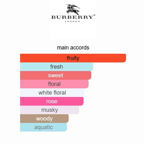 Burberry Her eau de parfum 100ml