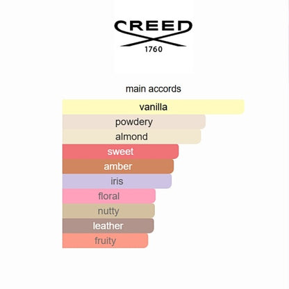 Delphinus Creed 100ML